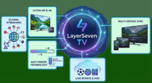 LayerSeven TV: A Deep Dive into Premium Streaming layerseven tv